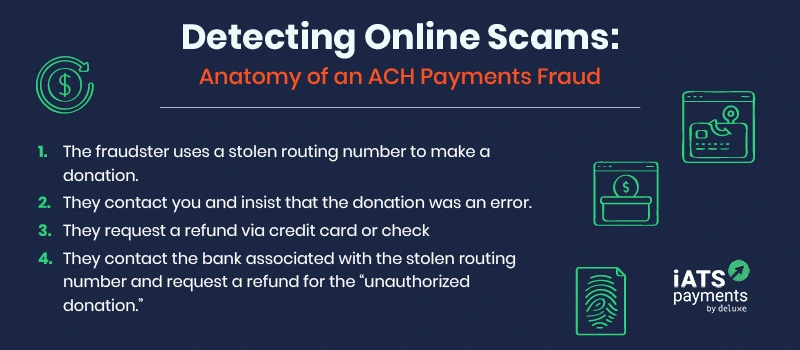 Walk through the steps of an ACH payments fraud scam