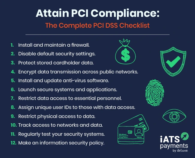 Check whether a secure payment gateway meets the criteria for PCI compliance before making an investment.