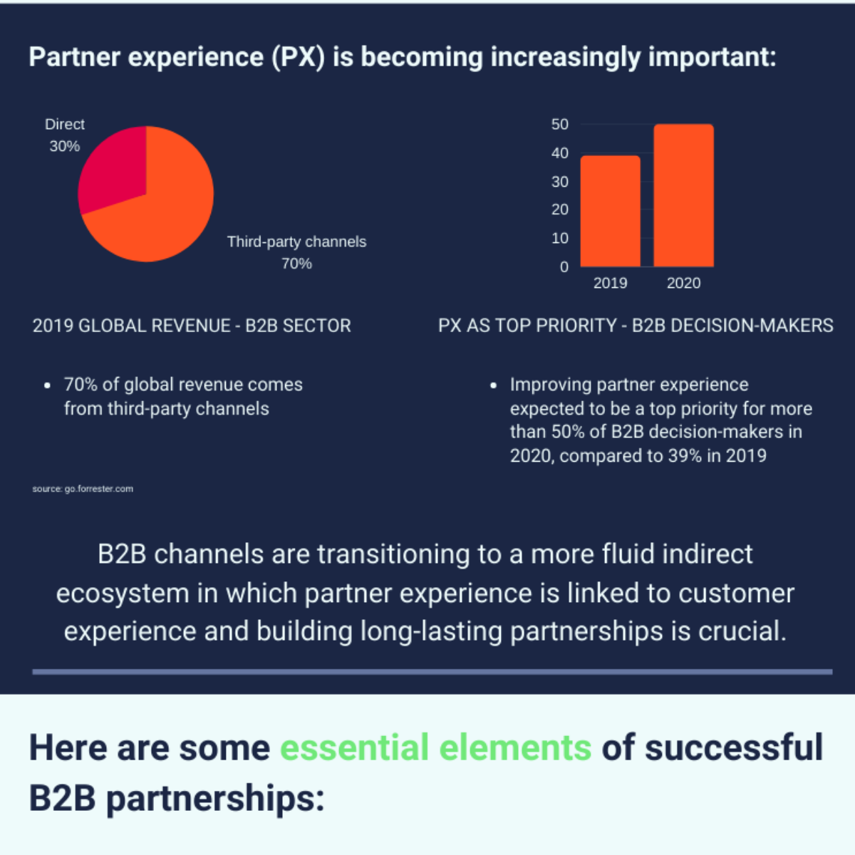 Successful B2B Partnerships: An Infographic | IATS Payments